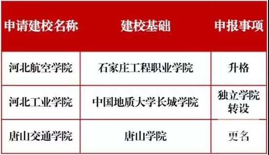 唐山學(xué)院更名