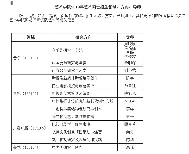 北京大學藝術學院2019碩士研究生招生簡章