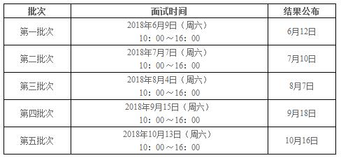 上海大學管理學院2019MBA提前面試通知