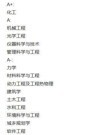 這所985是全國“資格”最老的工科高校,為何其排名不高?