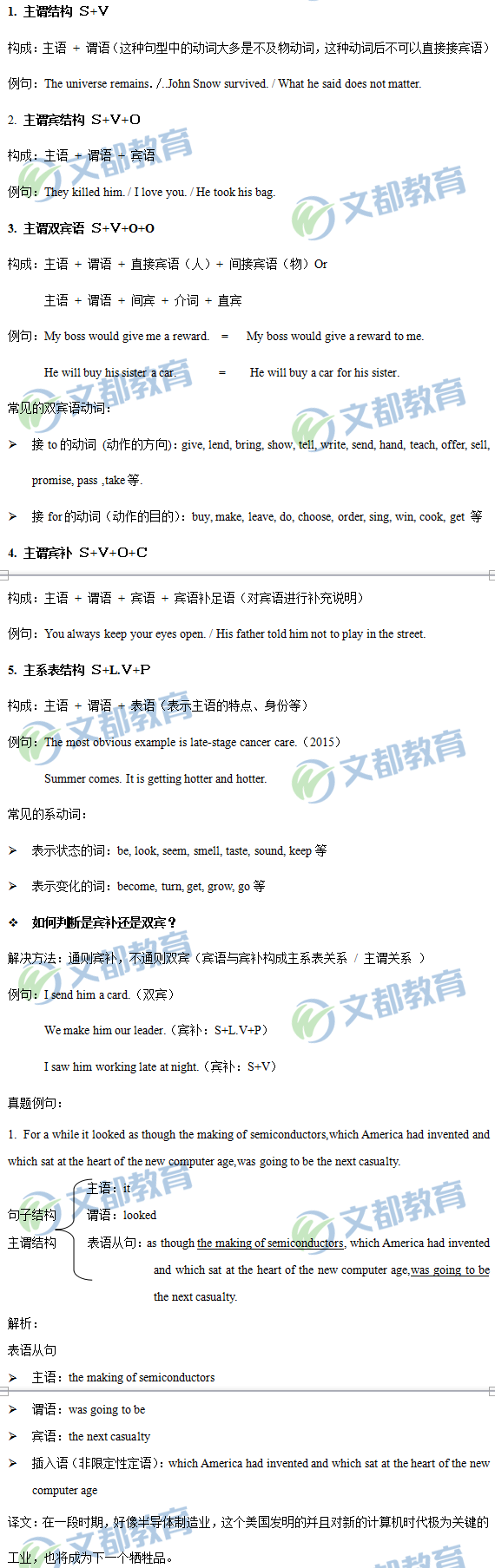 2019考研英語:英語閱讀長難句的基本句式