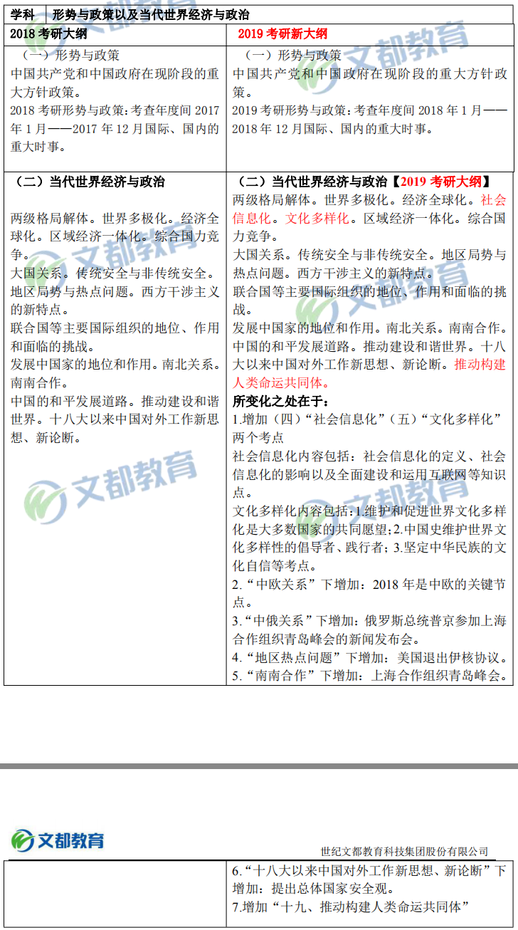 形勢(shì)與政策以及當(dāng)代世界經(jīng)濟(jì)與政治”對(duì)比 ????