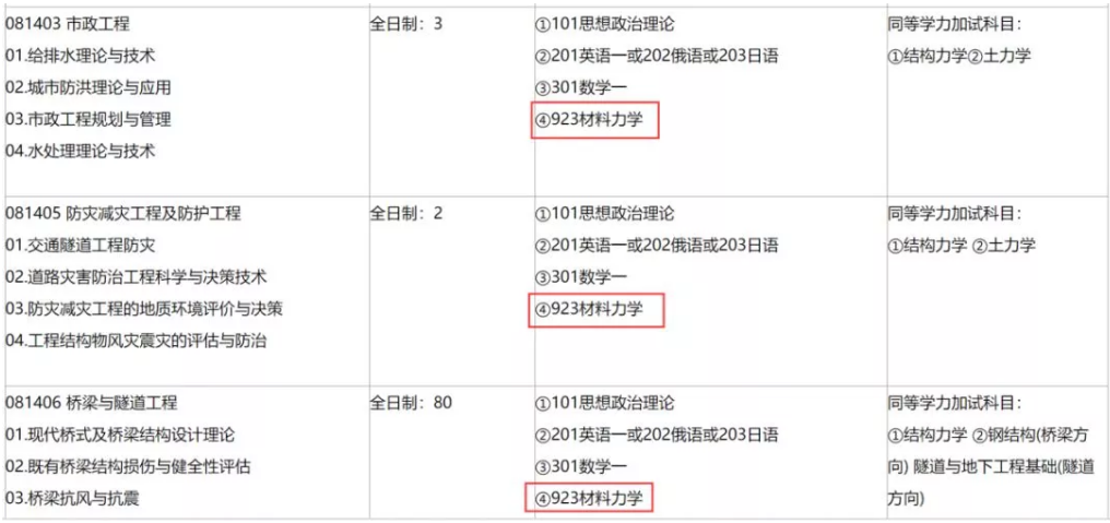 這所一流大學專業型學位專業可能會有重大調整，考試科目有變！
