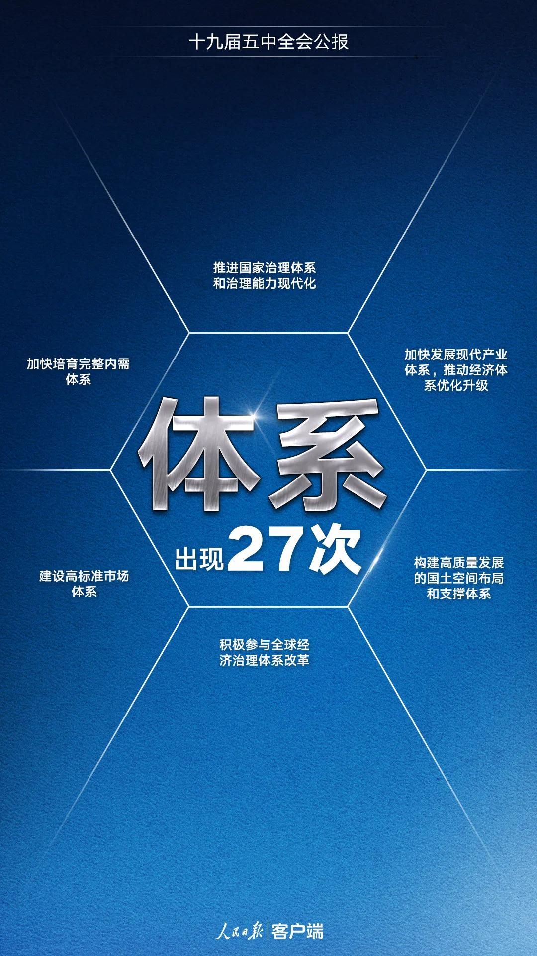 研考時政要點梳理：五中全會公報解讀