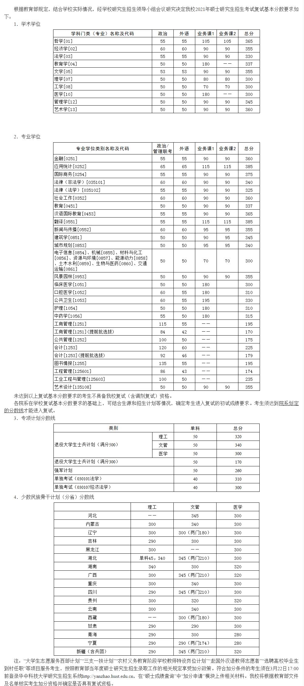 華中科技大學2021年碩士研究生入學考試復試基本分數(shù)線