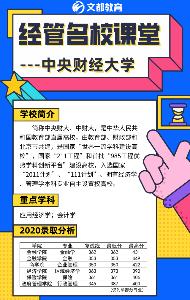 經管名校課堂之陜西文都考研：中央財經大學
