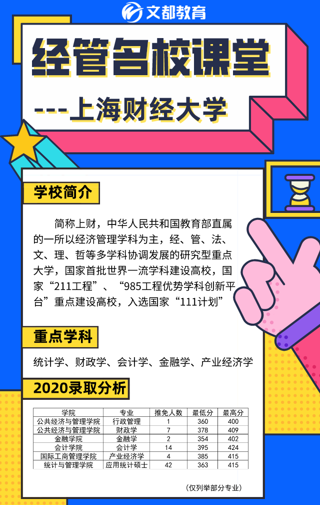 經管名校課堂之陜西文都考研：上海財經大學