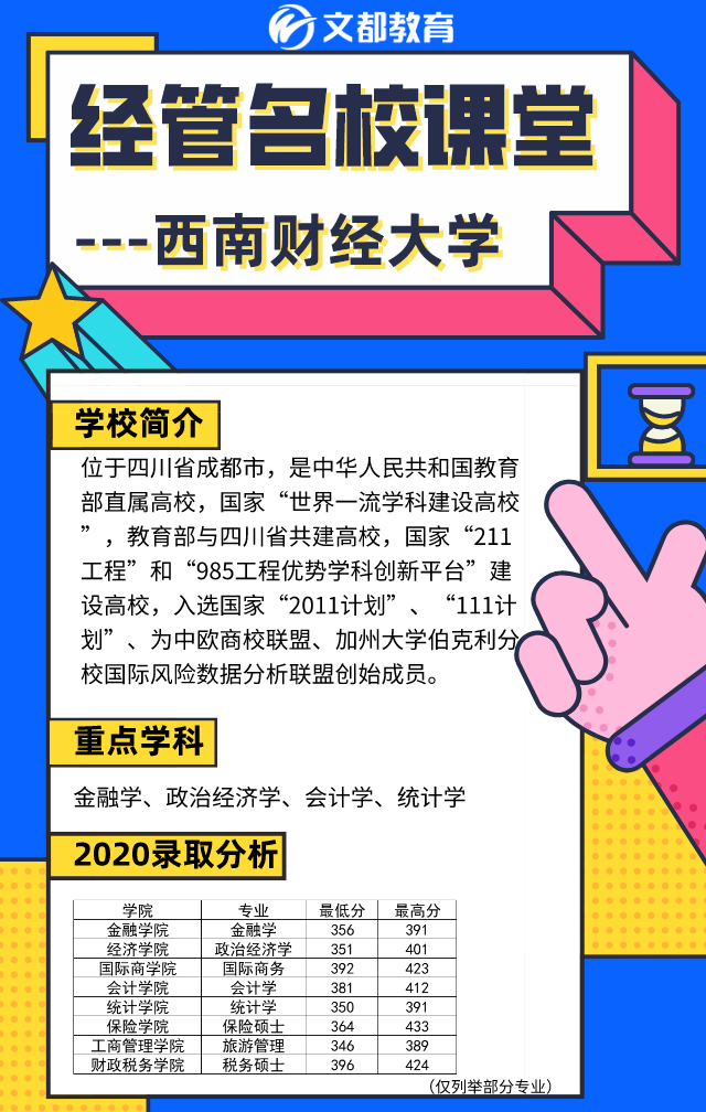 經管名校課堂之陜西文都考研：西南財經大學