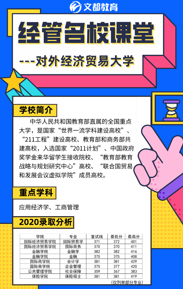 經管名校課堂之陜西文都考研：對外經濟貿易大學