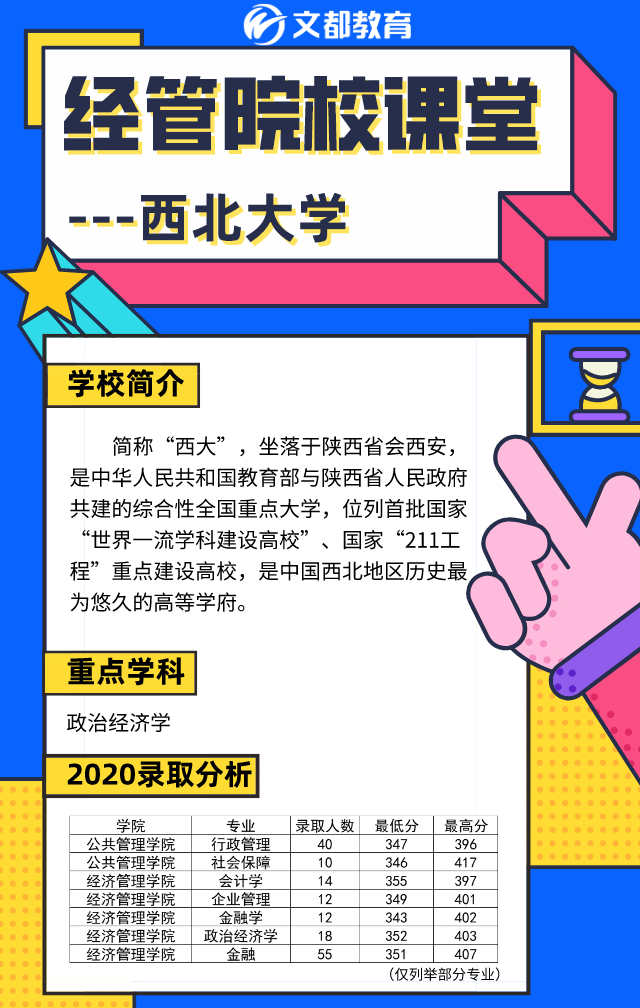 經管名校課堂之陜西文都考研：西北大學