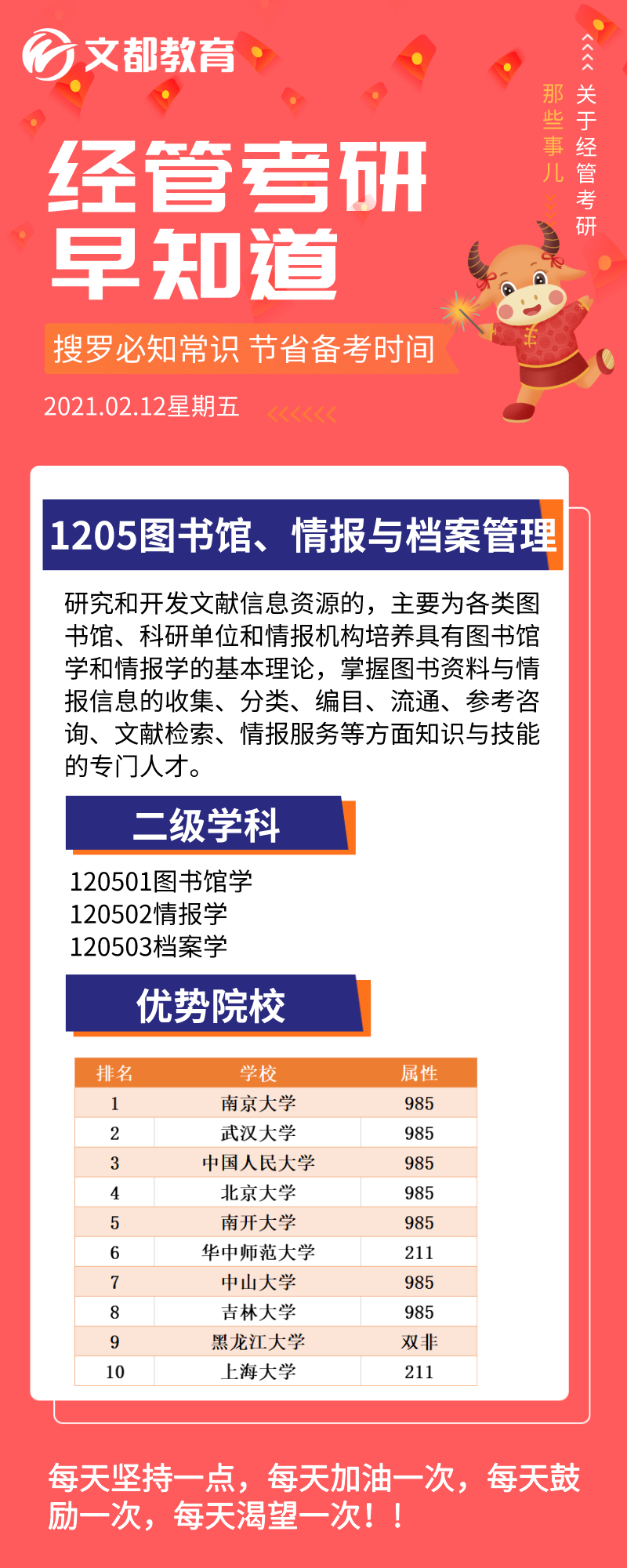 經管考研早知道之陜西文都考研：圖書管理優勢院校