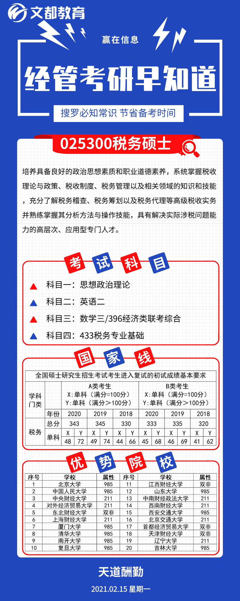 經管考研優勢院校之陜西文都考研：稅務碩士